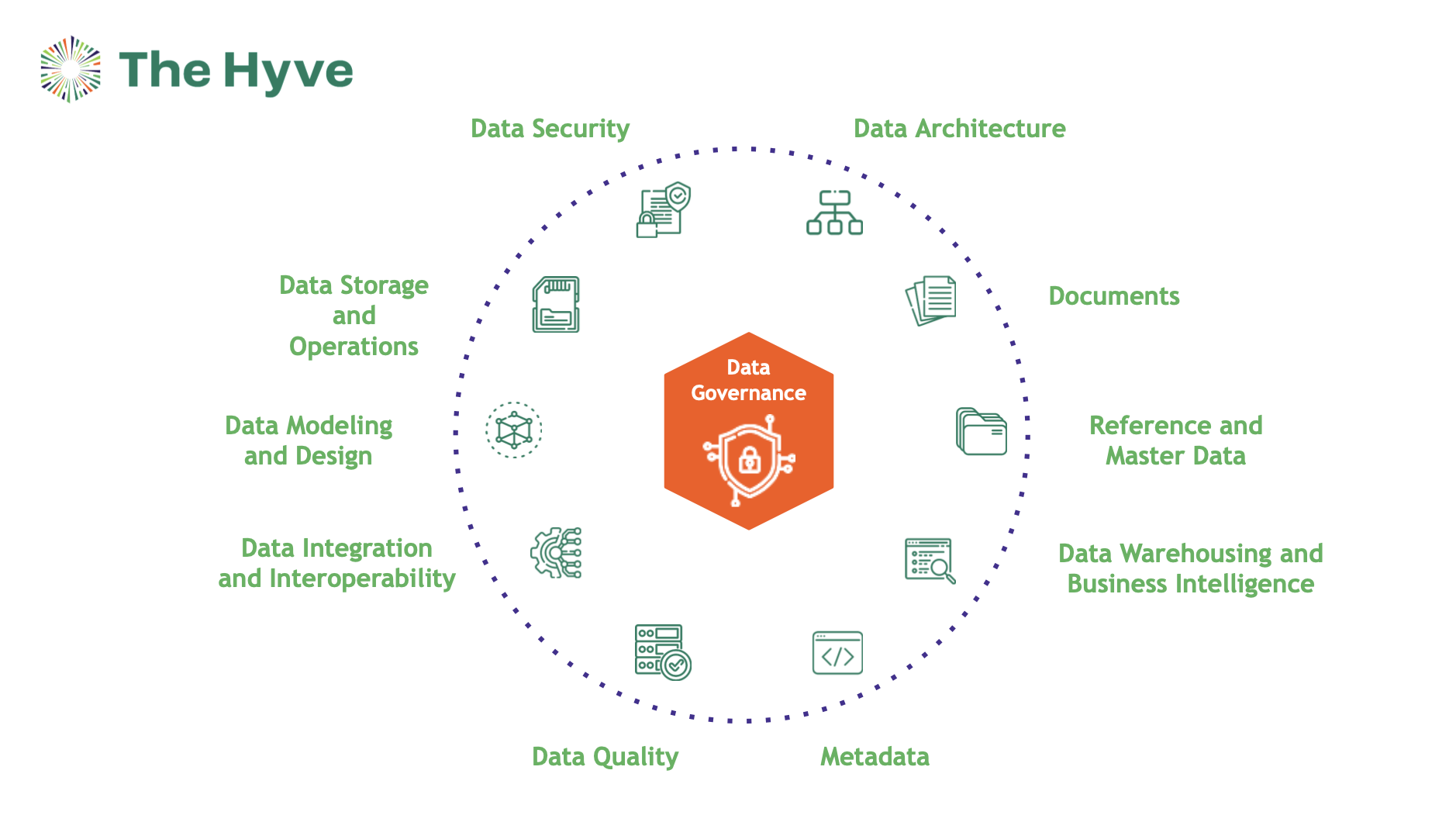 Data governance thumbnail