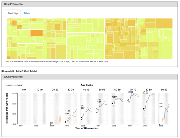 OHDSI Descriptive data