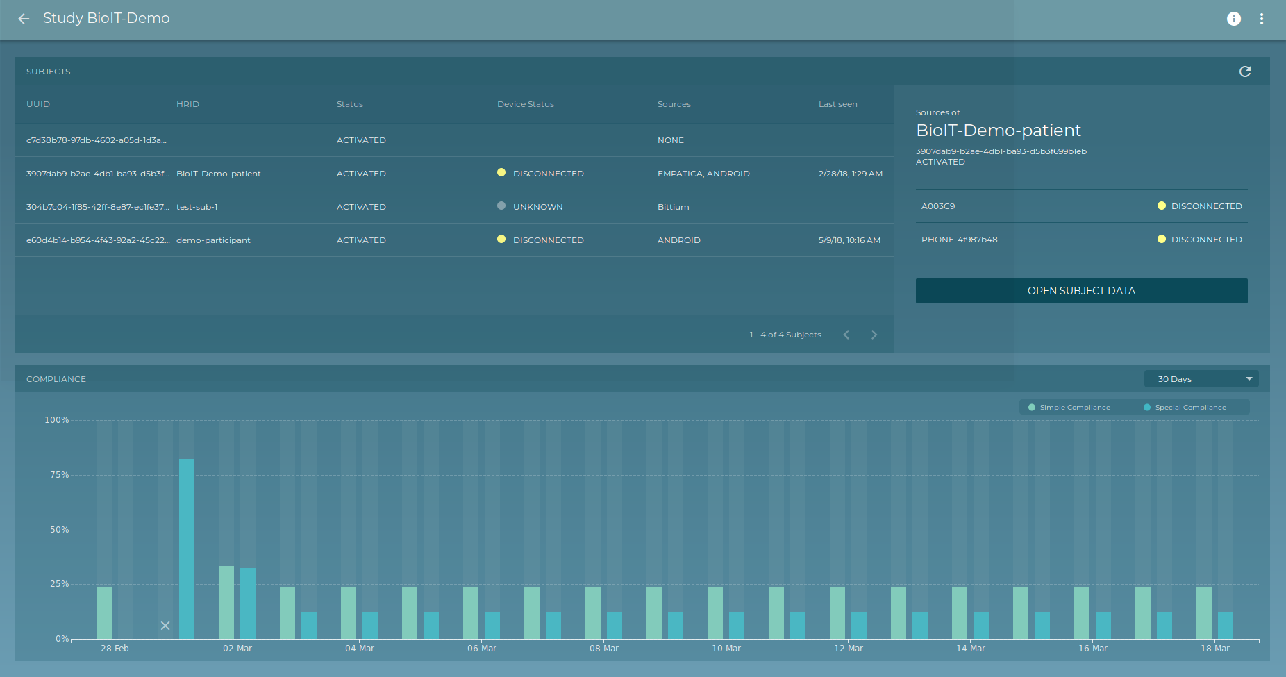 RADAR base data visualization