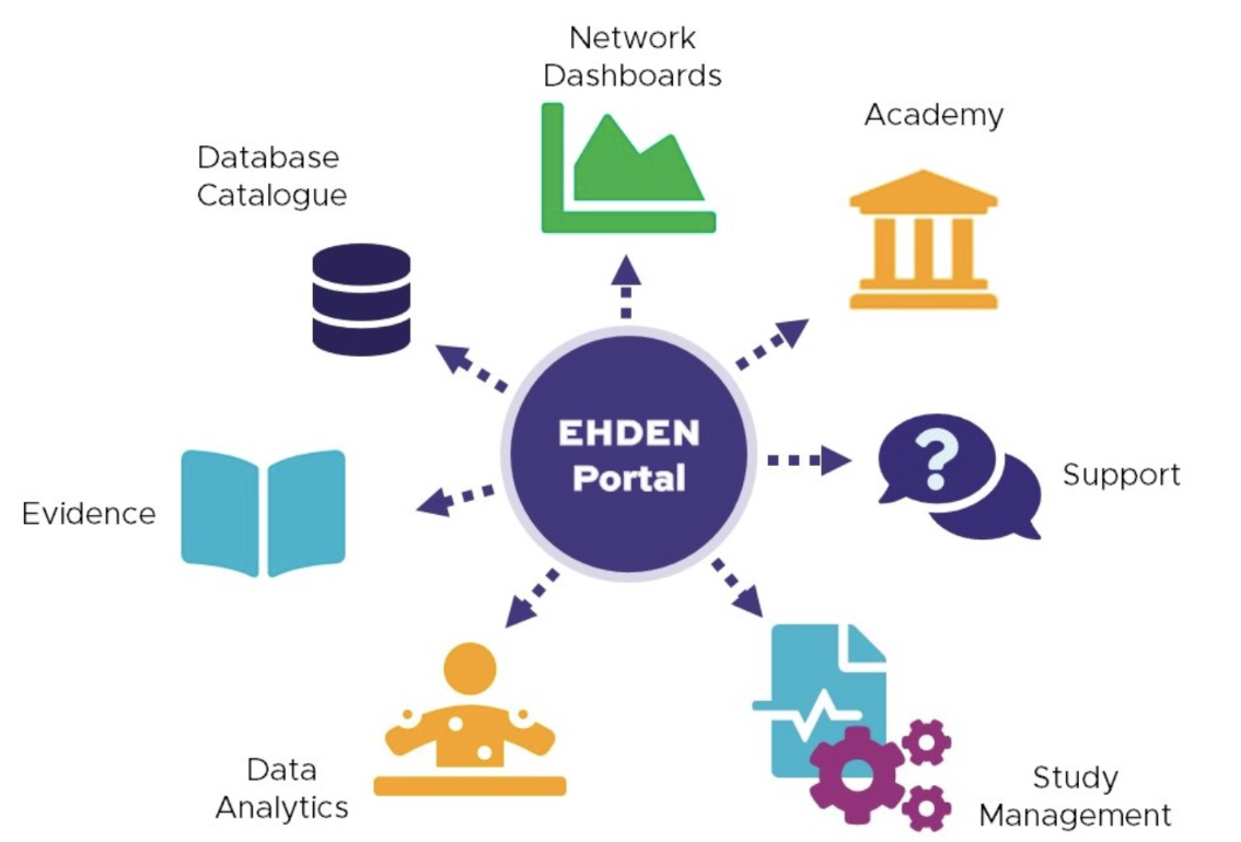 EHDENPortal1