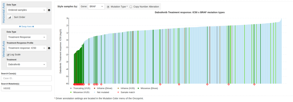 Waterfall plots cbioportal