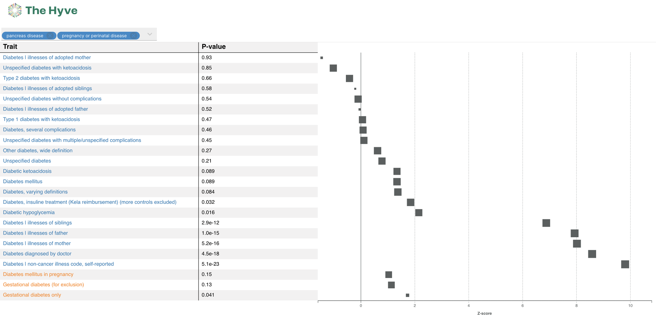 Forest Plot - Open Targets